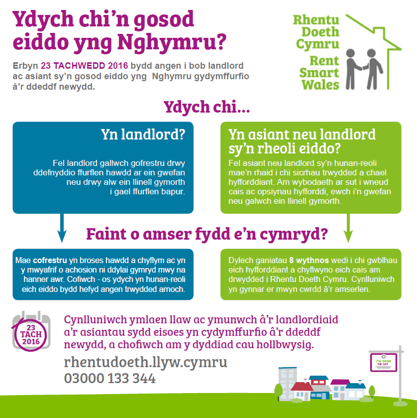 Hyfforddiant Rent Smart Wales